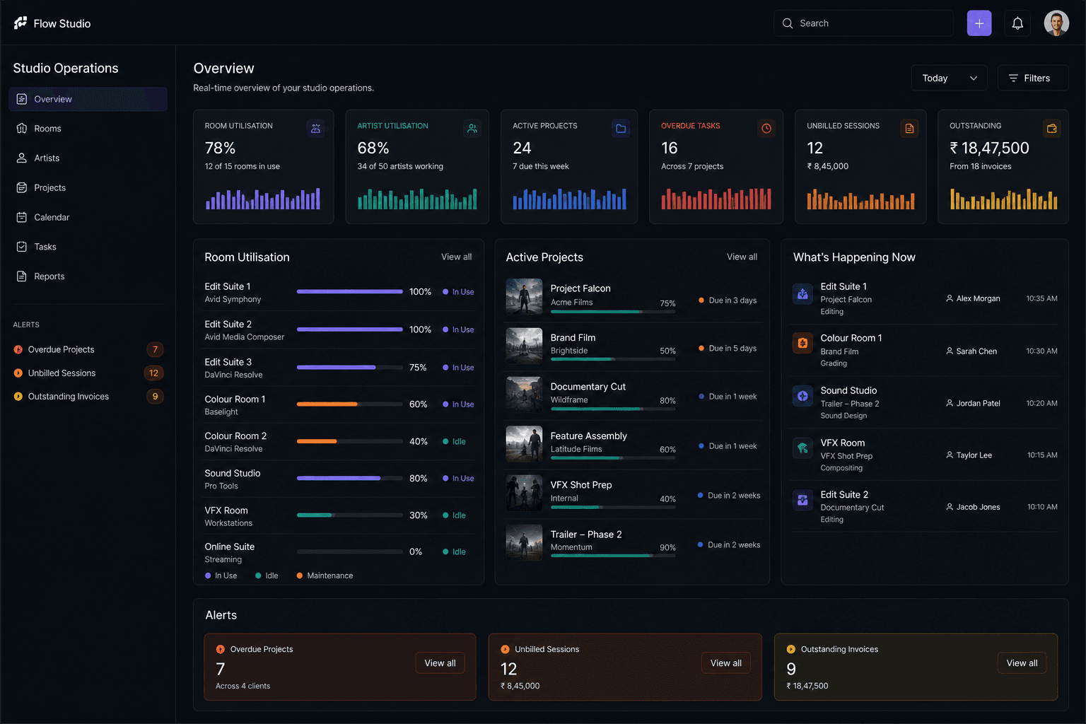 Studio operations overview with room utilisation and active projects