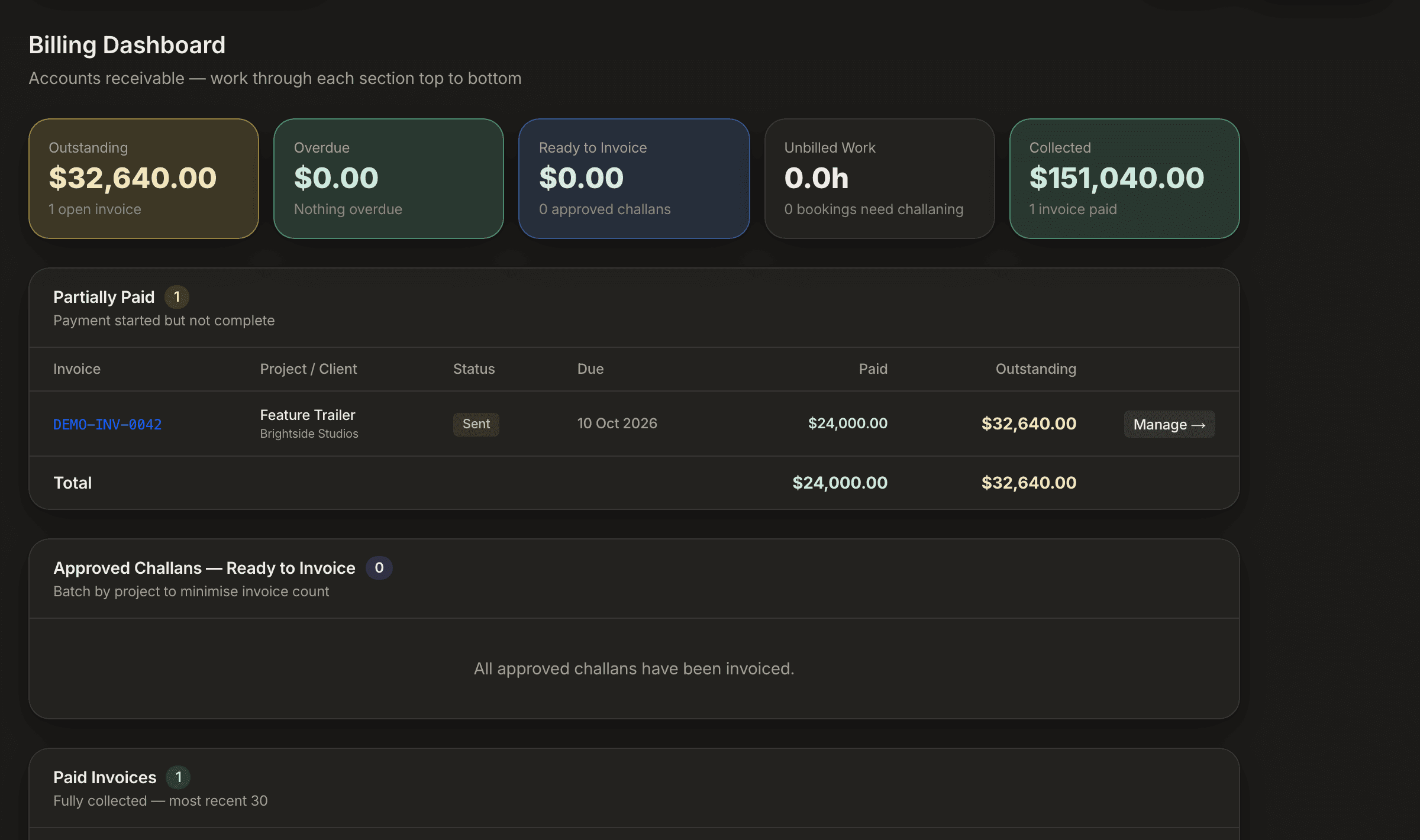Organize billing dashboard showing outstanding, overdue, ready-to-invoice and collected totals, with partially paid and paid invoices