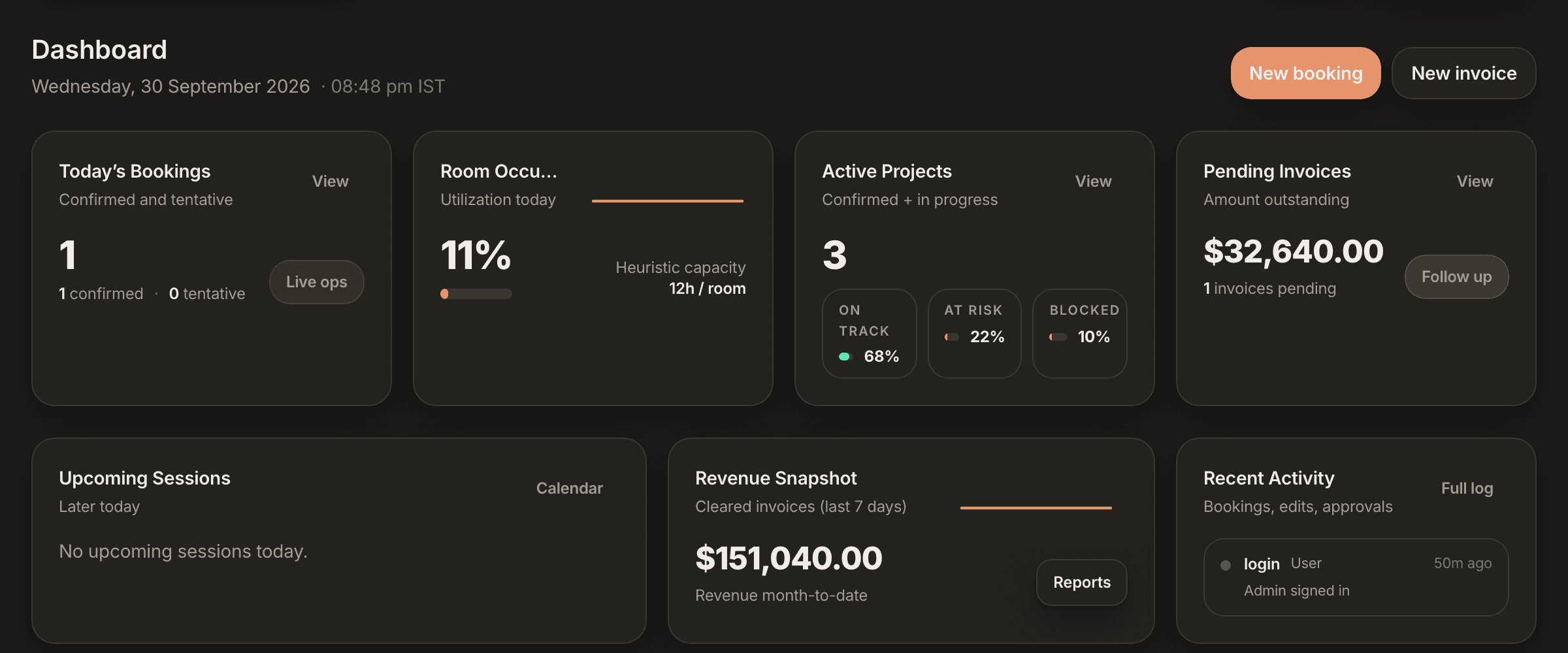 Organize dashboard showing today's bookings, room occupancy, active projects, pending invoices and revenue month-to-date